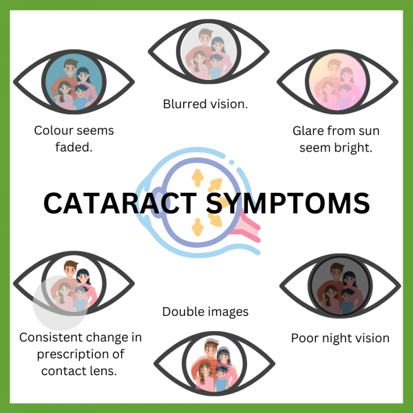 Cataract Signs and Symptoms PatientsEngage